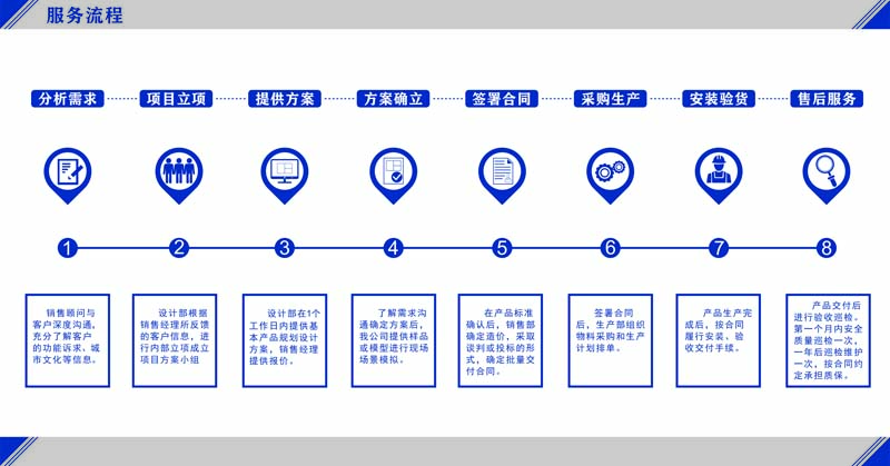 現(xiàn)代候車亭制作流程